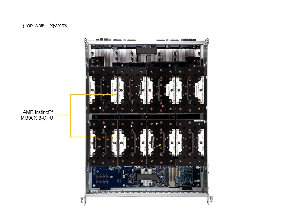 Supermicro GPU SuperServer SYS-821GE-TNMR2 com 8x AMD Instinct MI300X, Dual Xeon 5ª Geração, 8U - Imagem 6